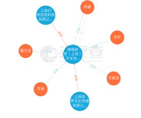 B站聯(lián)合繪夢(mèng)動(dòng)畫(huà)成立哆啦嗶夢(mèng)，陳睿任法人強(qiáng)化動(dòng)畫(huà)產(chǎn)業(yè)布局