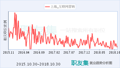 互聯(lián)網(wǎng)營(yíng)銷客戶代表 連接上海與數(shù)字世界的銷售橋梁